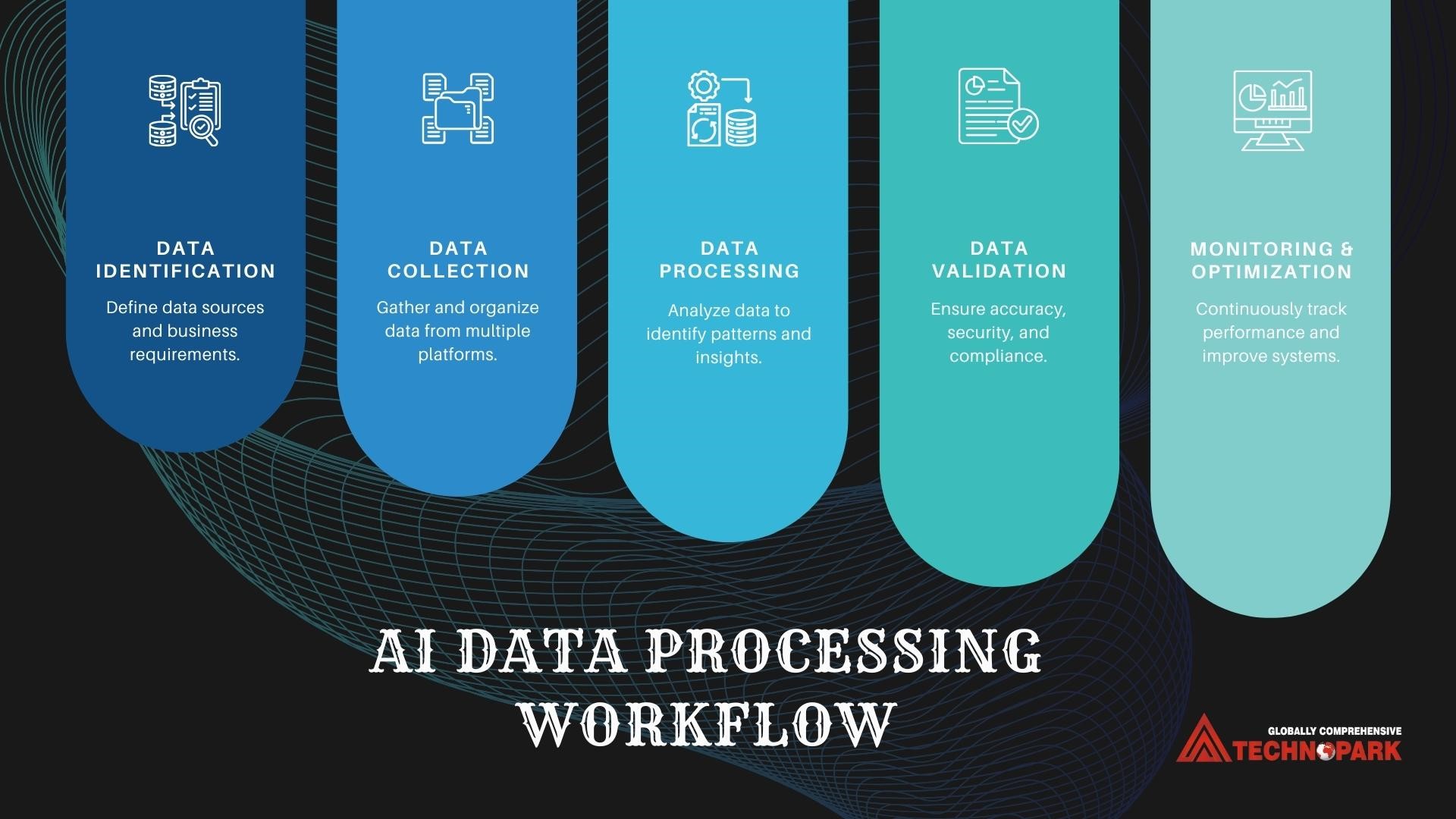 AI Data Solutions for Business Efficiency