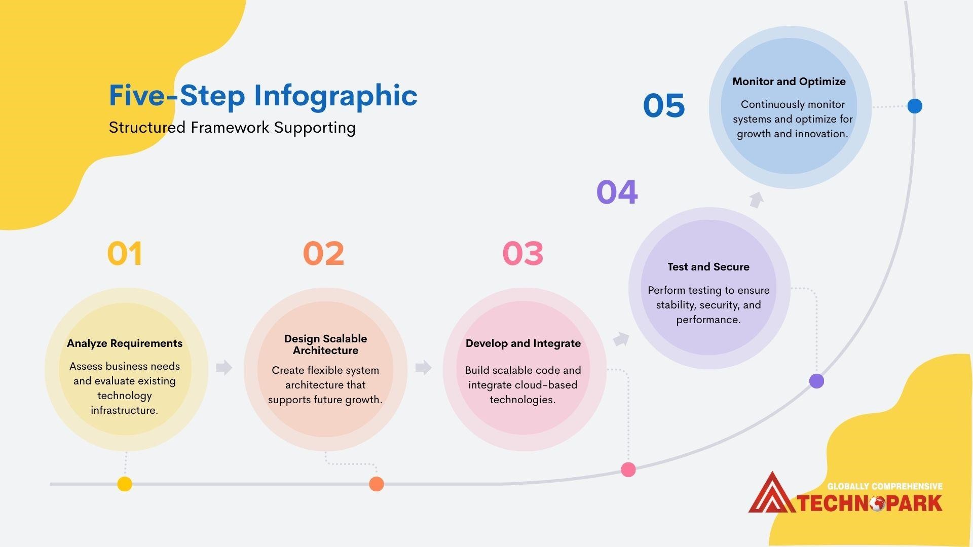 Smart Software Solutions for Business Growth