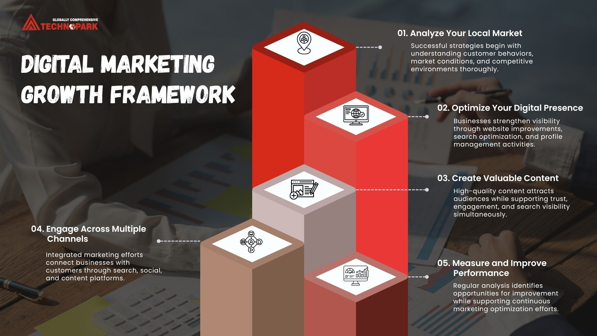 Digital Marketing Strategy