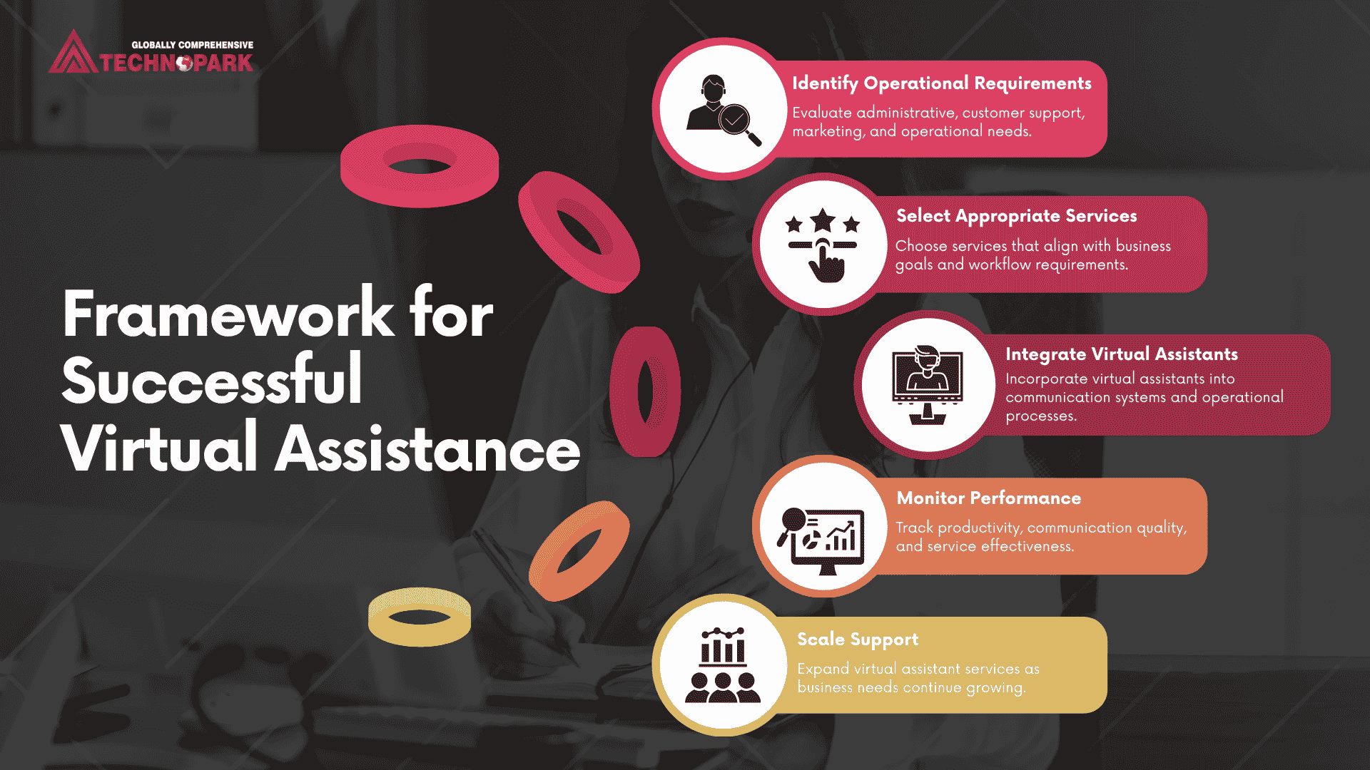 Virtual Receptionist Services