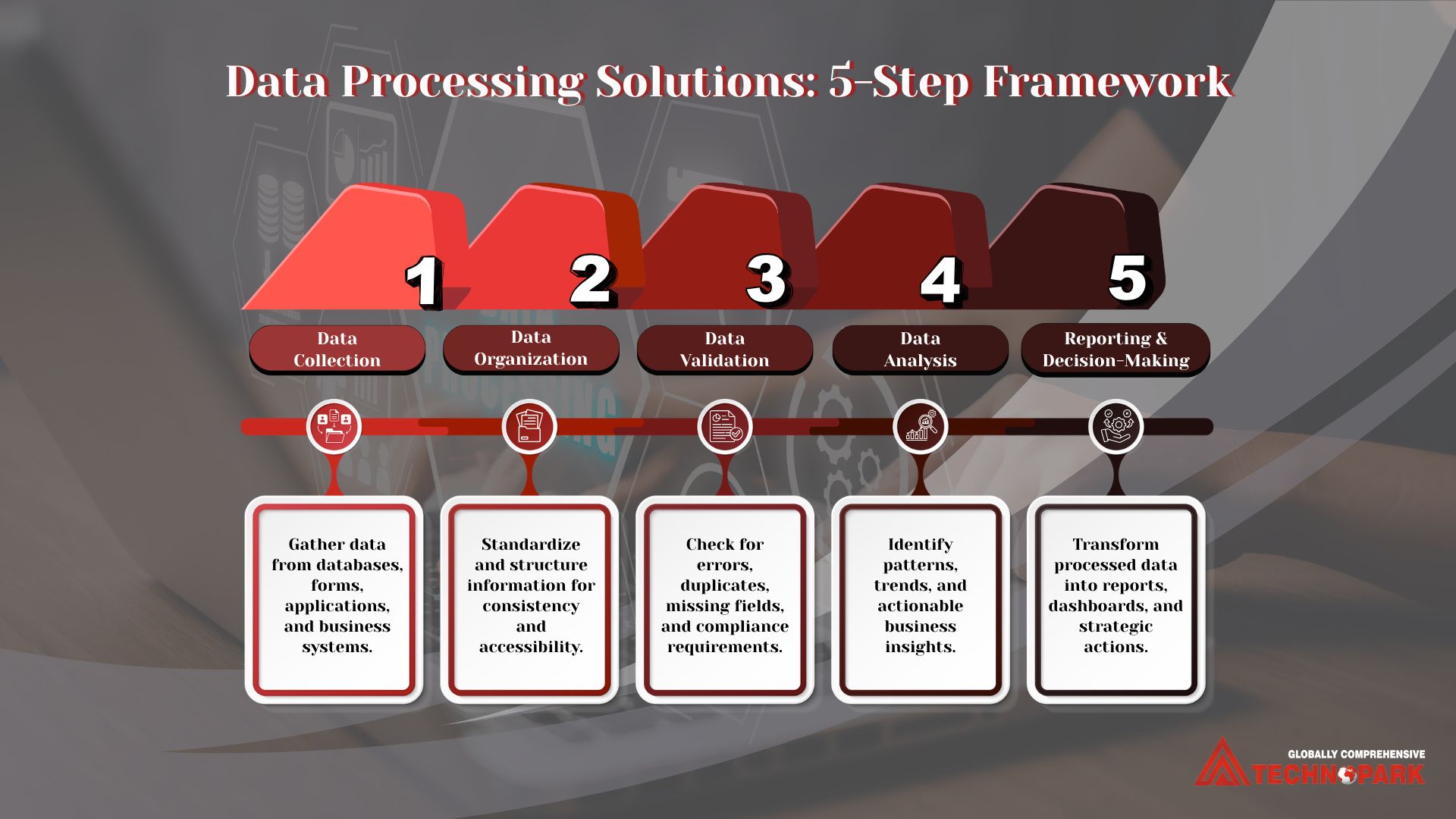 Data Processing Solutions