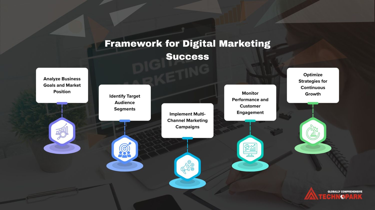 Digital Marketing Solutions