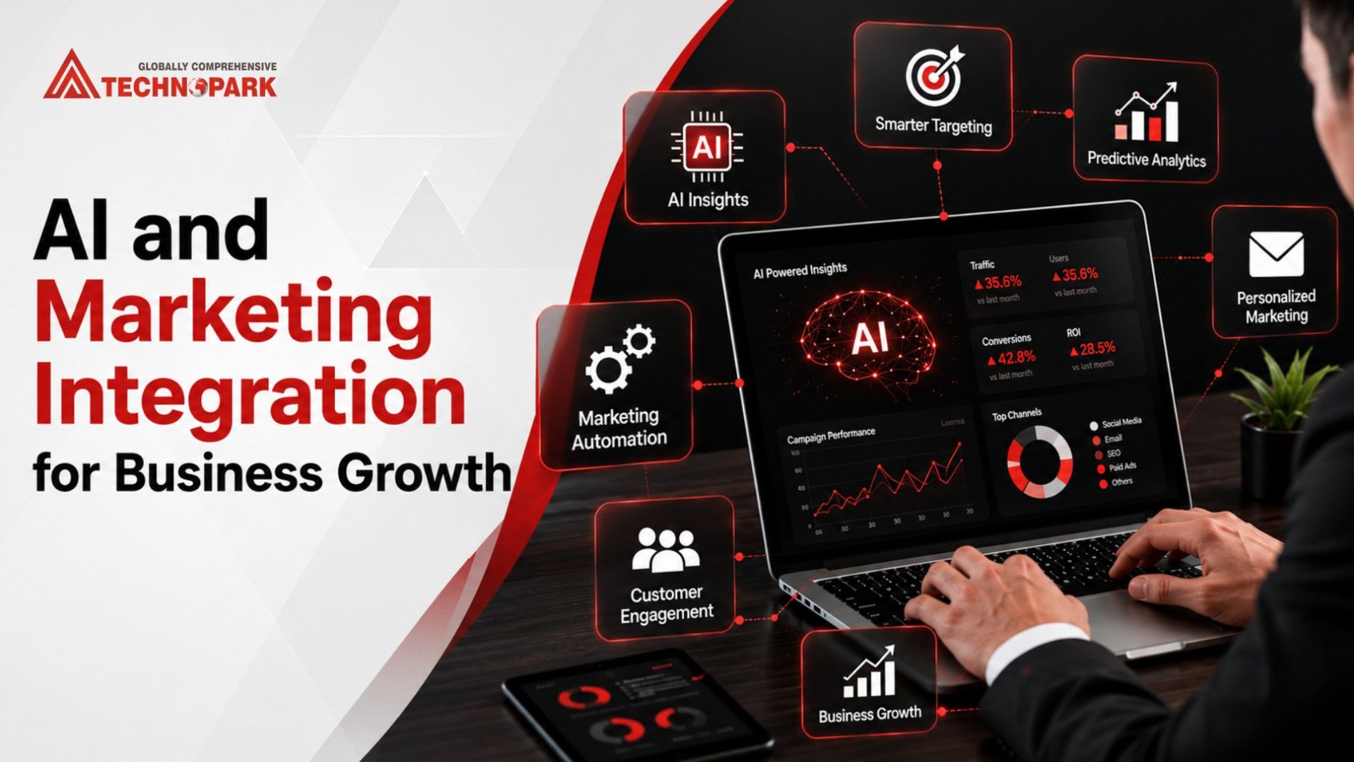 AI and marketing integration for smarter business growth