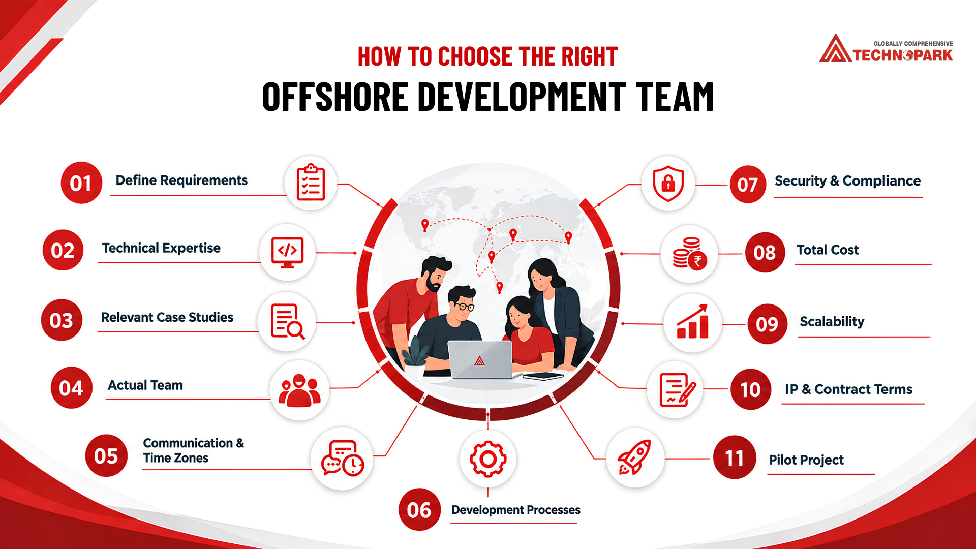 offshore development partner