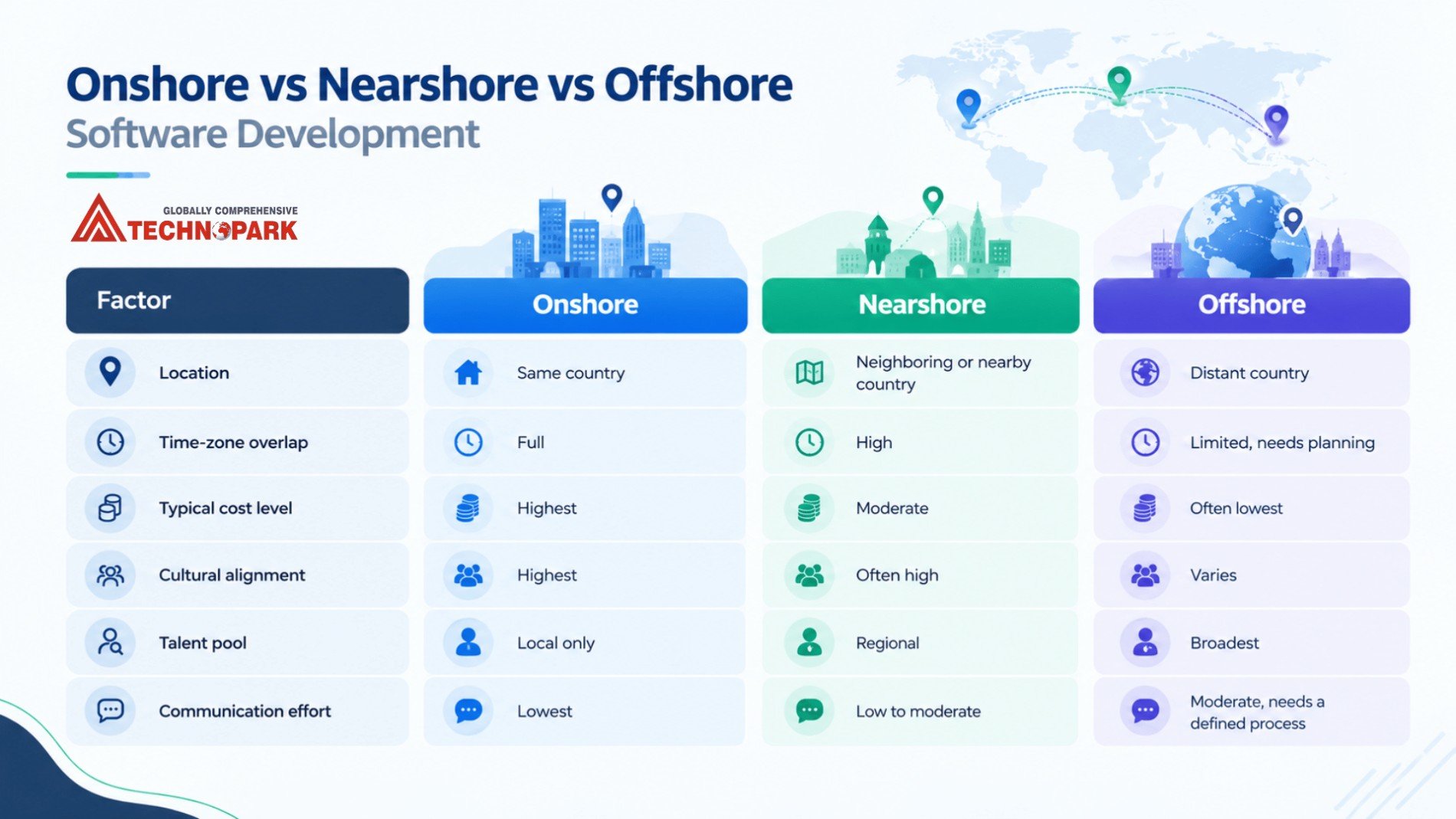 Software development outsourcing guide for businesses